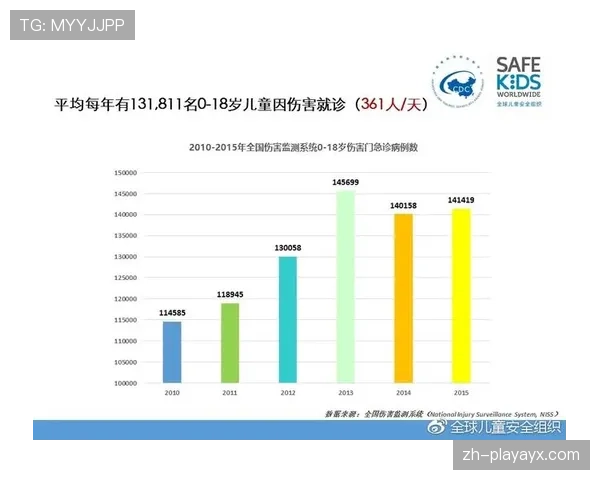 青少年规则：不同年龄组比赛时长与换人限制要点